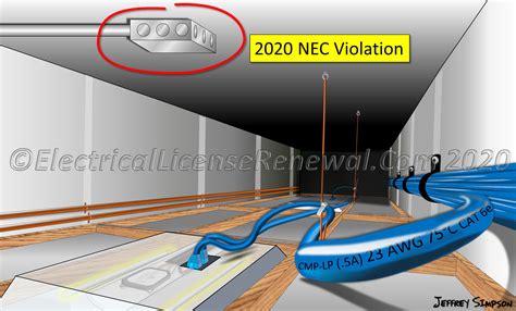 are tension fittings required for junction boxes|ceiling junction box installation.